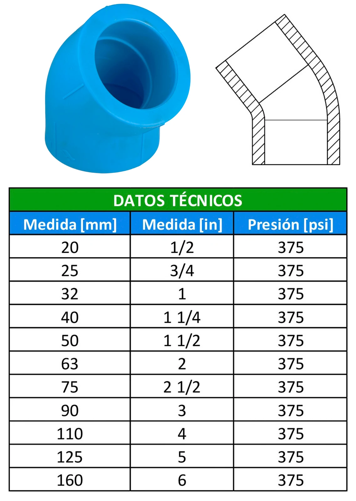 Tabla de dimensiones