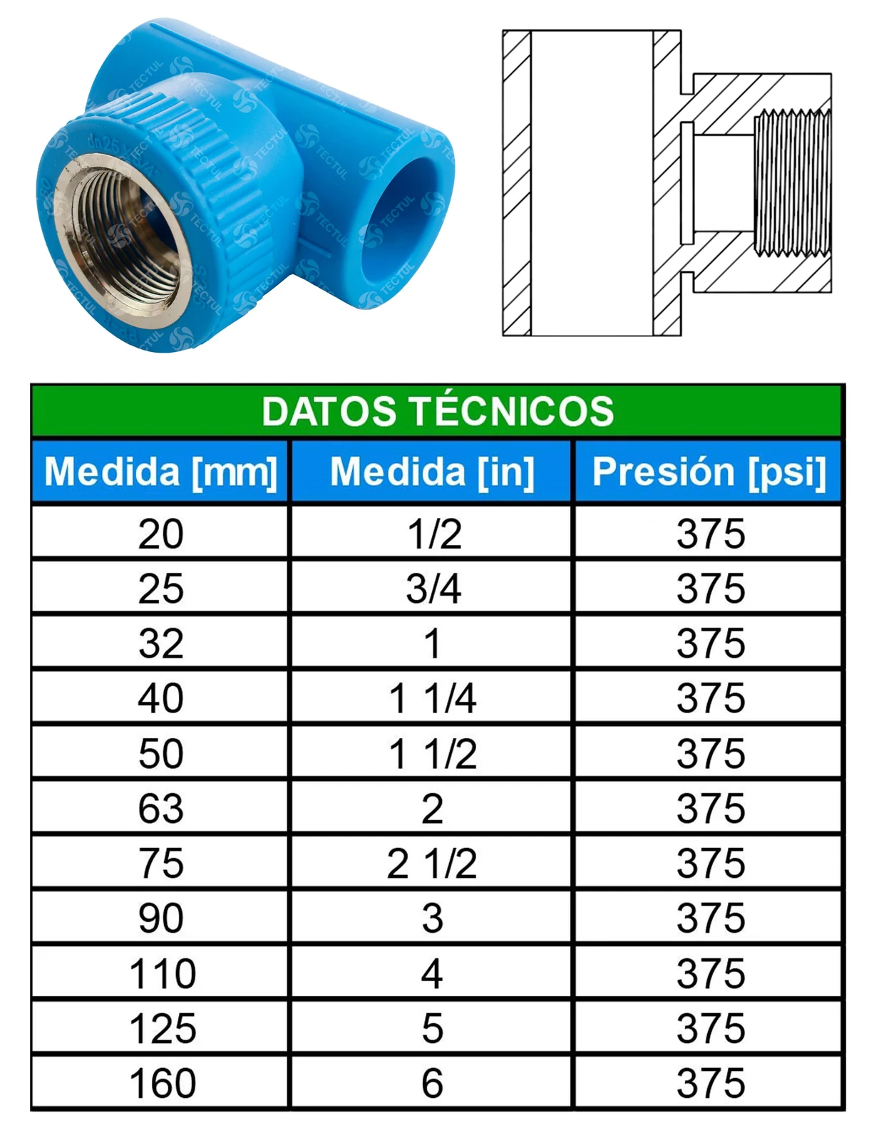 Tabla de dimensiones