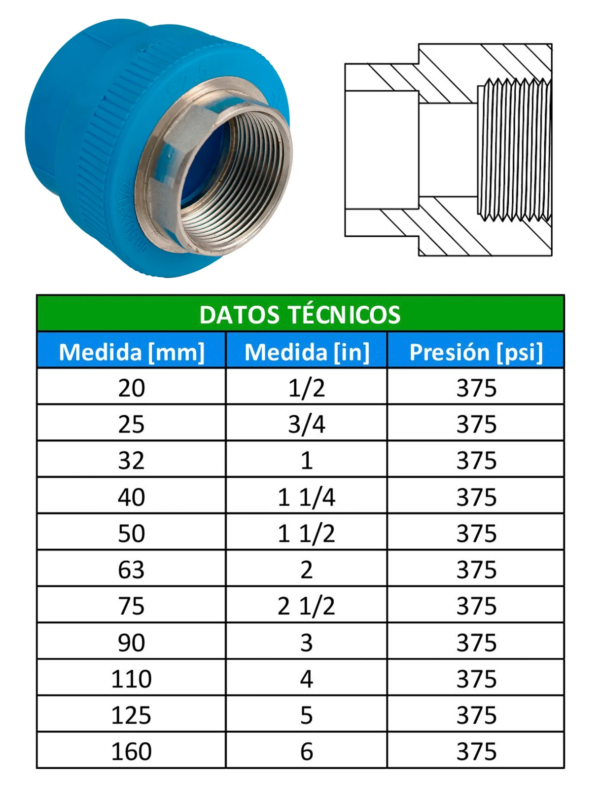 Tabla de dimensiones