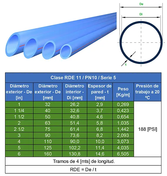 Tuberia Ppr Pn 10 / Rde 11 – Agua Caliente