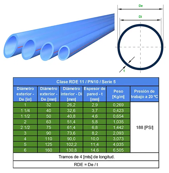 Tuberia Ppr Pn16–Uso Industrial Y Domestico
